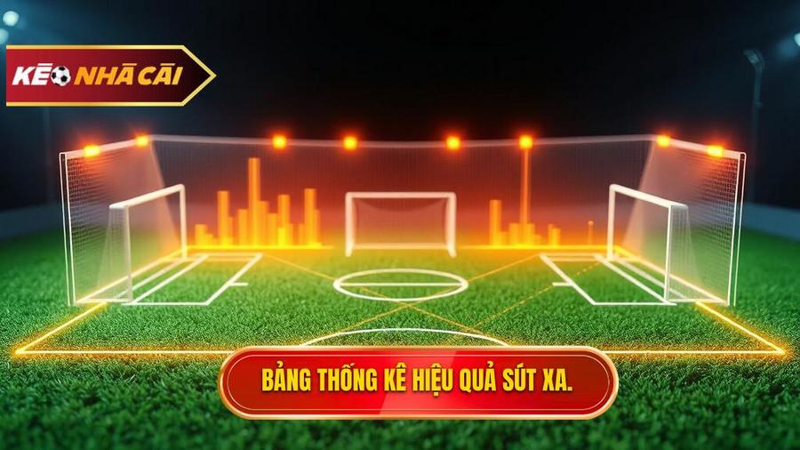 Bảng thống kê ví dụ về hiệu quả sút xa của các đội bóng